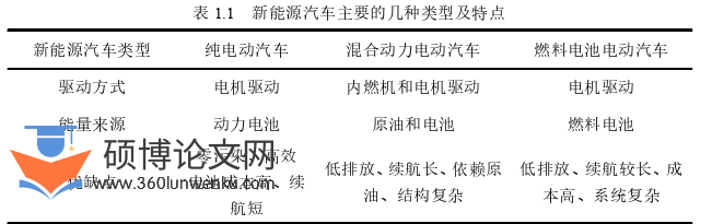 机械论文怎么写