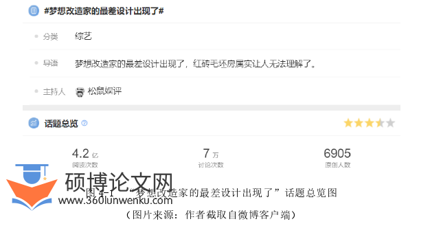 建筑论文参考