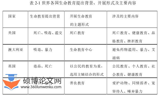 教学论文怎么写