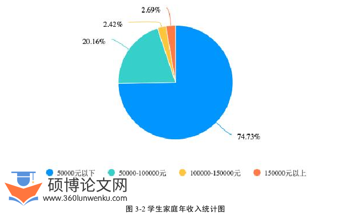教育管理论文怎么写