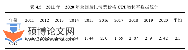 经济管理论文怎么写