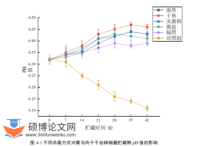 农业论文参考