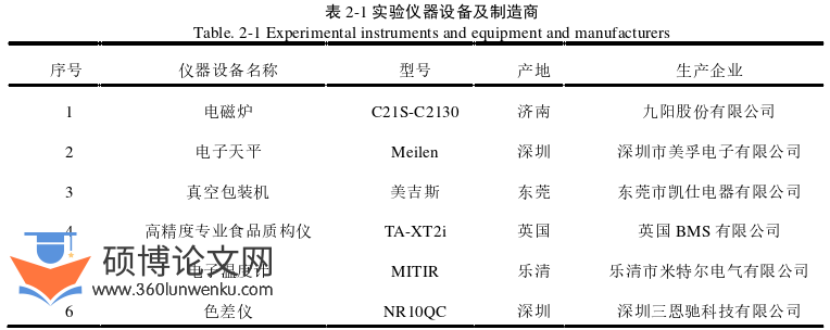 农业论文怎么写
