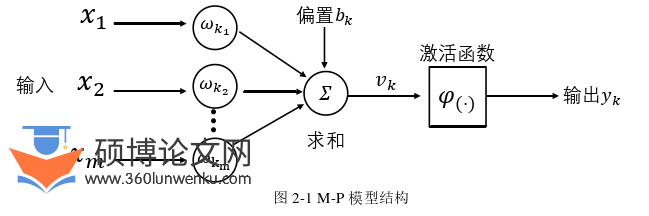 软件工程论文怎么写