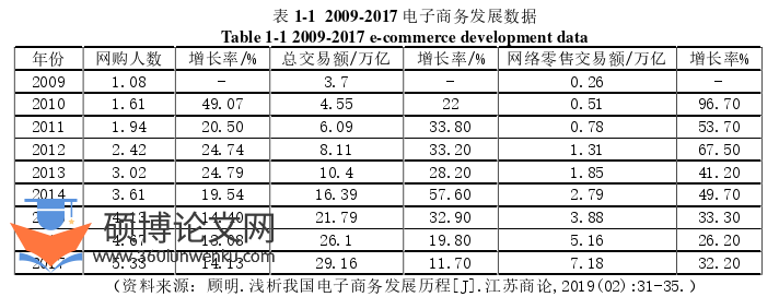 工商管理论文参考