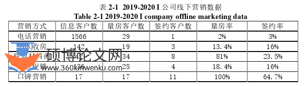 工商管理论文怎么写