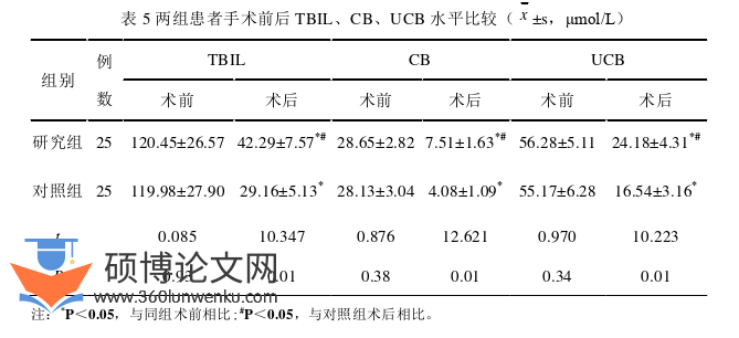 临床医学论文怎么写