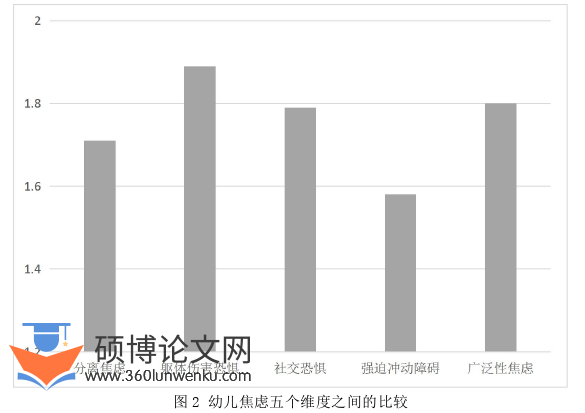 学前教育论文参考