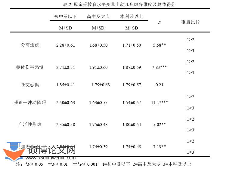 学前教育论文怎么写