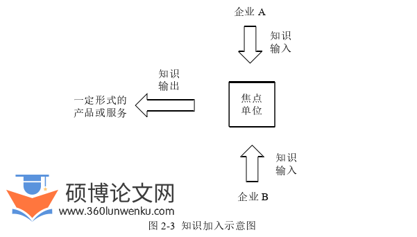 博士论文怎么写