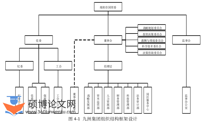 MBA论文参考