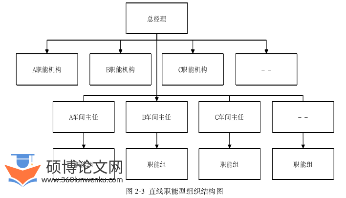MBA论文怎么写