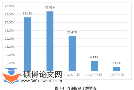 在职硕士论文参考