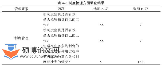 在职硕士论文怎么写