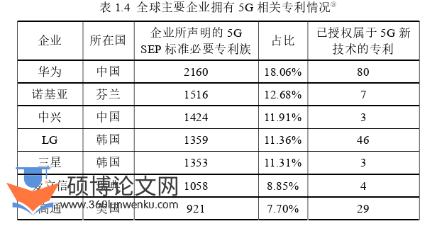 政治论文怎么写