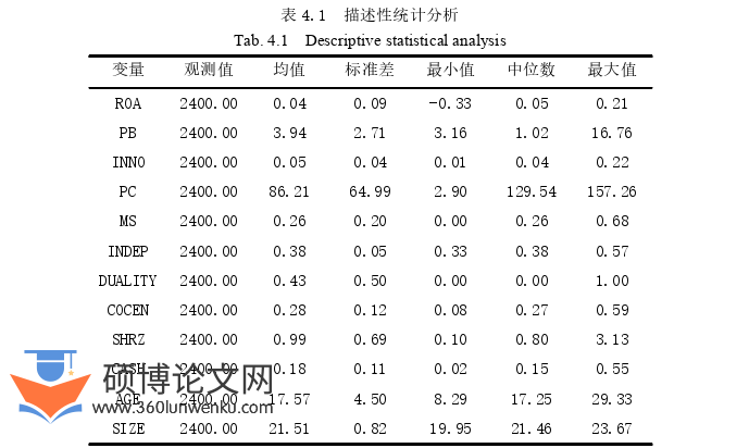 财务管理论文参考