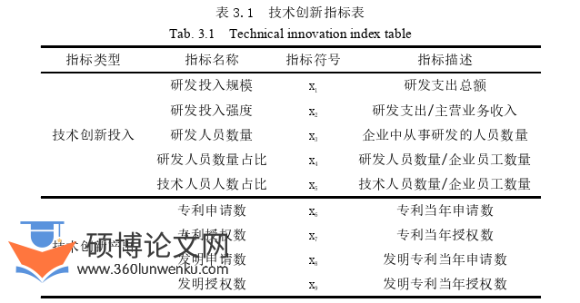 财务管理论文怎么写