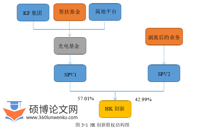 管理论文怎么写