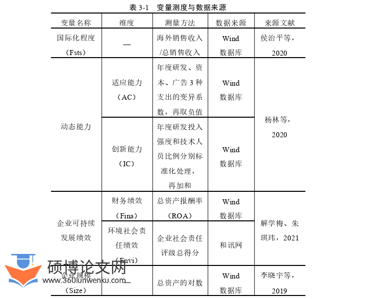 国际贸易论文参考