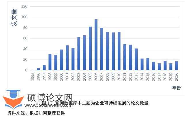 国际贸易论文怎么写