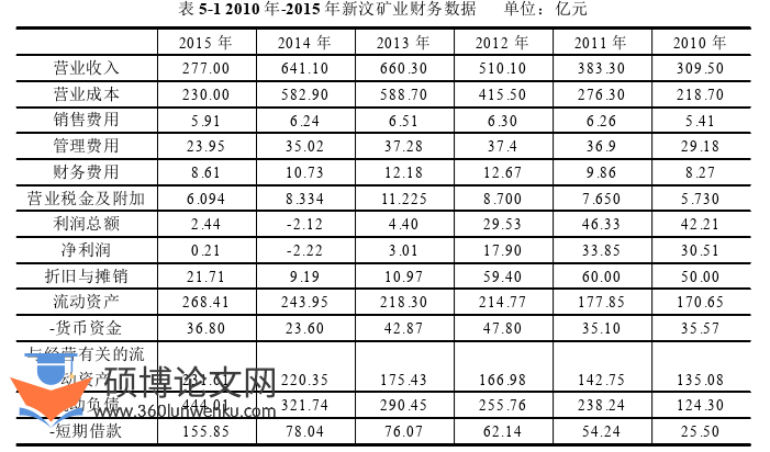 会计论文参考