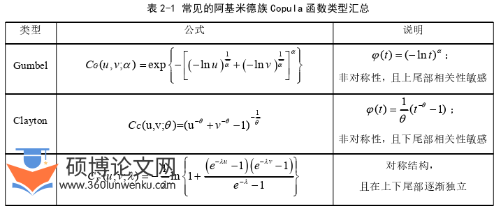 金融论文怎么写