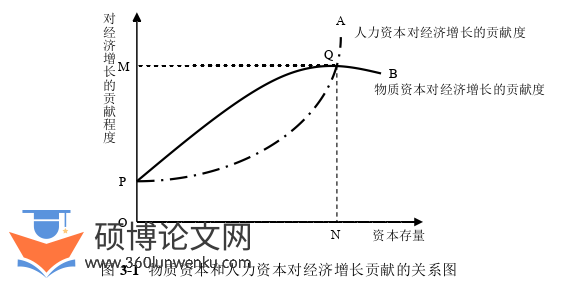 经济论文参考