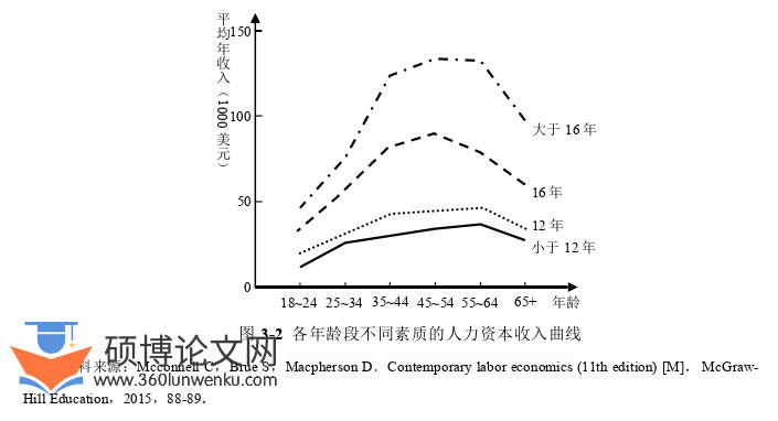 经济论文怎么写