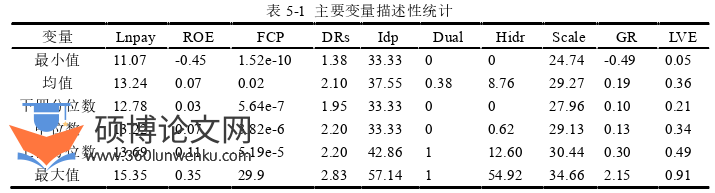 企业管理论文参考
