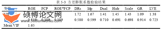 企业管理论文怎么写