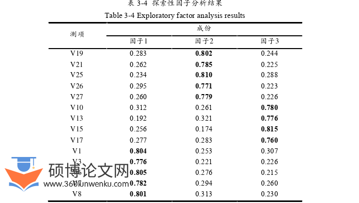 人力资源管理论文怎么写