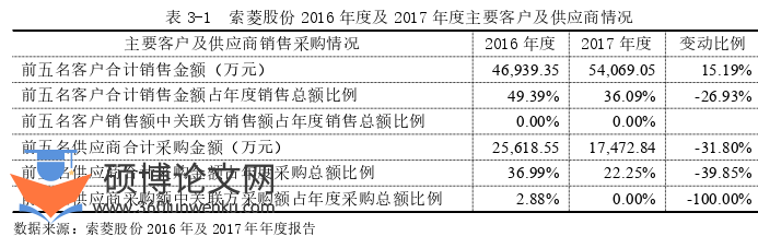 审计论文参考