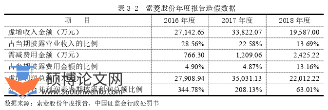 审计论文怎么写