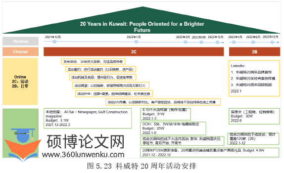 市场营销论文参考
