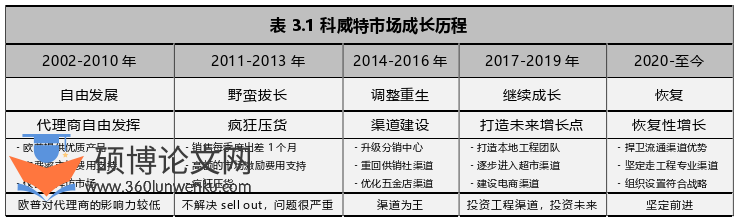 市场营销论文怎么写