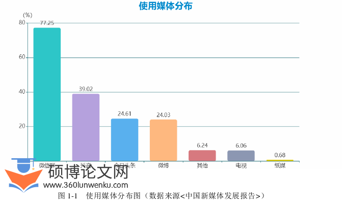 新闻媒体论文参考