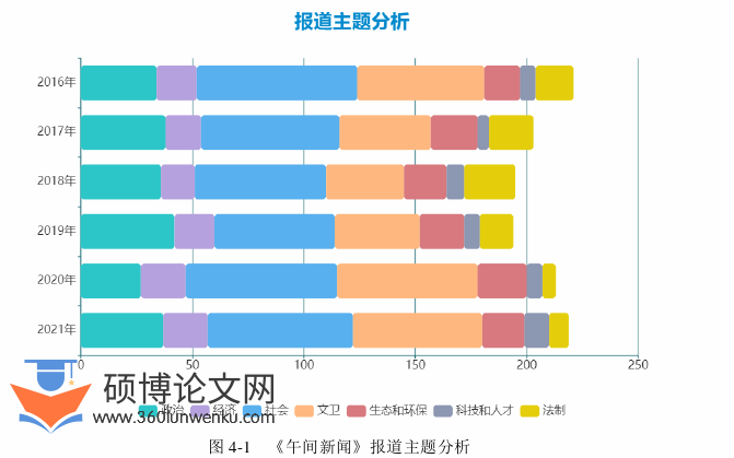 新闻媒体论文怎么写
