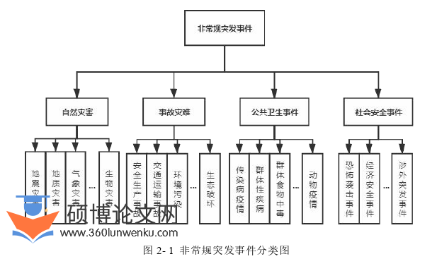 行政管理论文怎么写