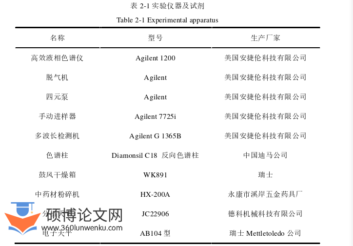 药学论文参考