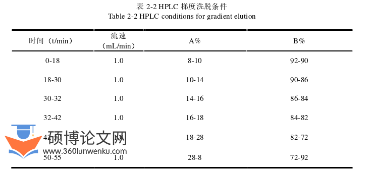 药学论文怎么写