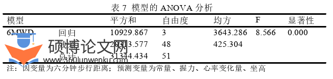 医学论文参考