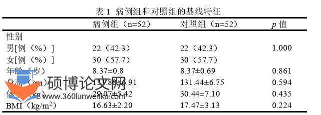医学论文怎么写