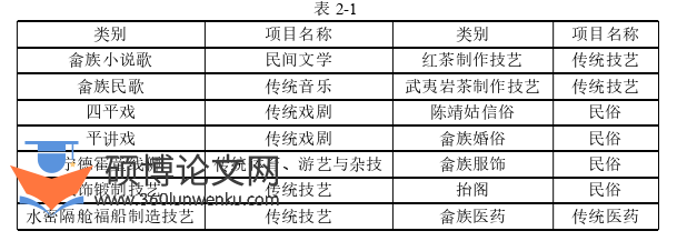音乐论文怎么写