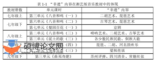 音乐论文参考