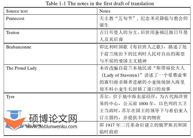 英语论文参考