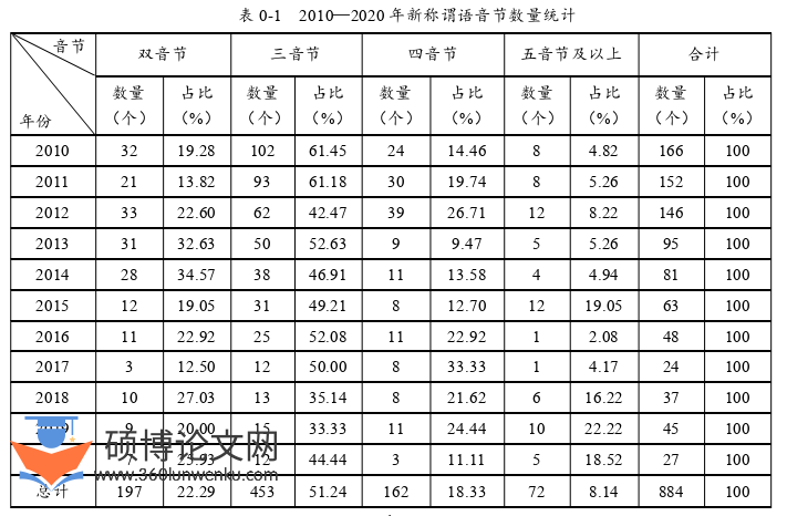 语言学论文参考