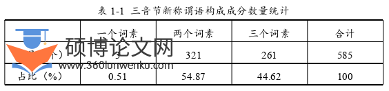 语言学论文怎么写