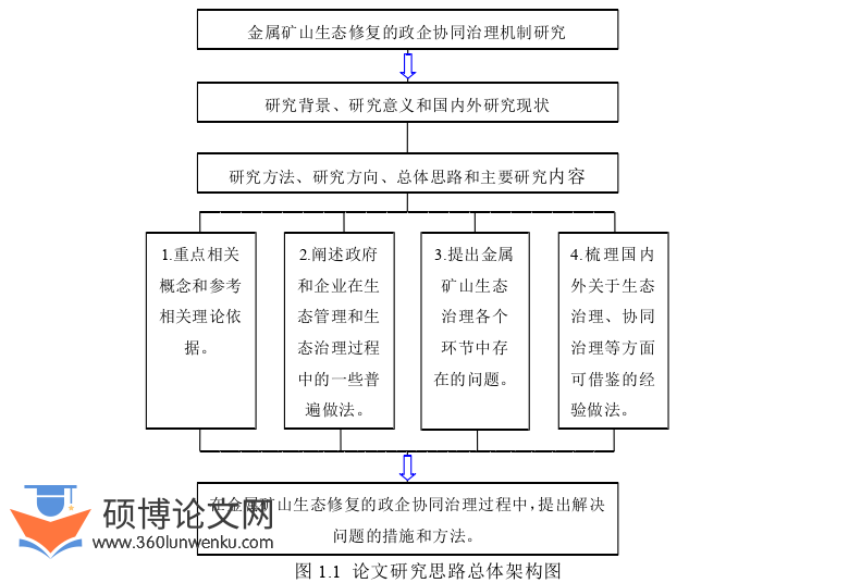 MPA论文参考