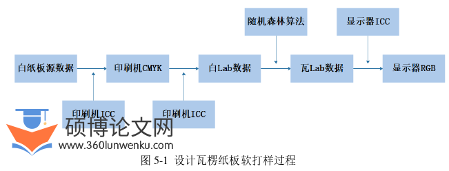 机械论文参考