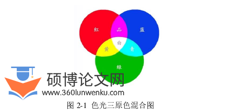 机械论文怎么写
